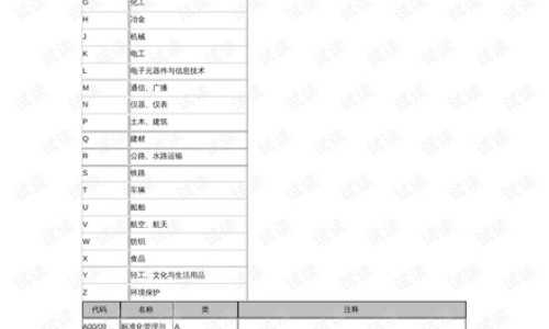 中药材进口口岸名单-中药进出口贸易指南网- 中药材出口国一览表知识,分享中药材出口贸易